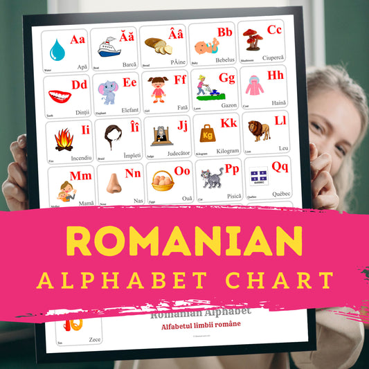 Romanian Alphabet Poster | Chart, Colorful