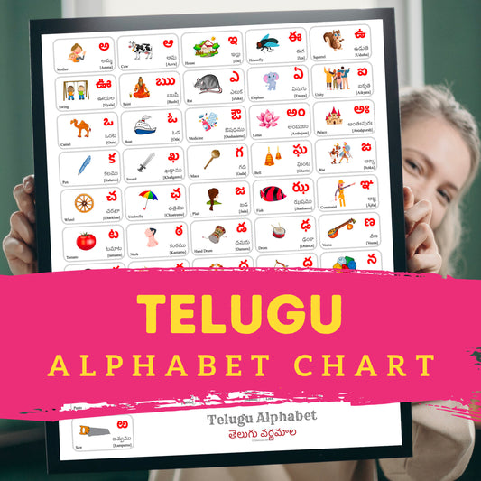 Telugu Alphabet Poster | Vowels and Consonants Combine | Chart, Colorful