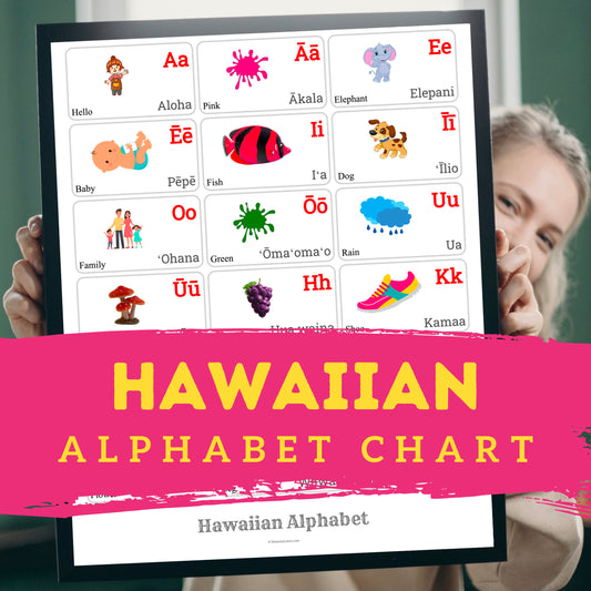 hawaiian Alphabet Poster | Chart, Colorful